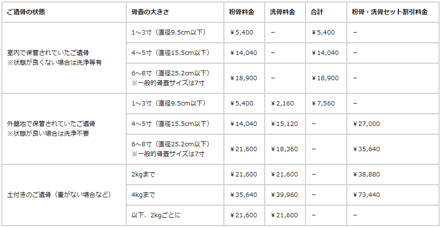 価格表